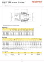 SIKUMAT® ST - 5