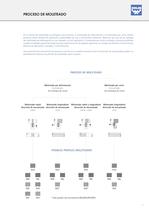 zeus® Tecnología de Moleteado - 11