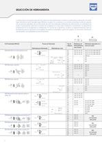 zeus® Tecnología de Moleteado - 6