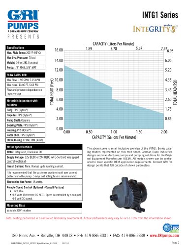 INTG1 Series Circulation Pumps