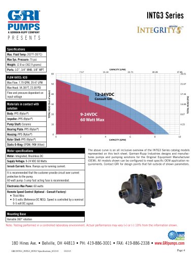 INTG3 Series Circulation Pumps