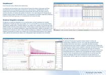 PicoScope® serie 4000A - 4