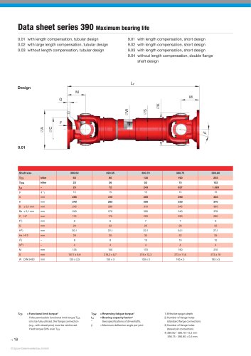 Data sheet series 390 Maximum bearing life