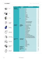 NORMA Distribution Services - 12