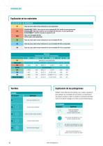 NORMA DS EMEA catalog 2019 - 10