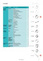 NORMA DS EMEA catalog 2019 - 11