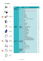 NORMA DS EMEA catalog 2019 - 12