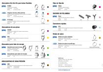 Soluciones para el mercado de Recambios del Automóvil - 3