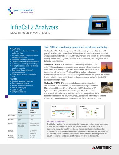 InfraCal 2 Analyzers ATR-SP , TRANS-SP