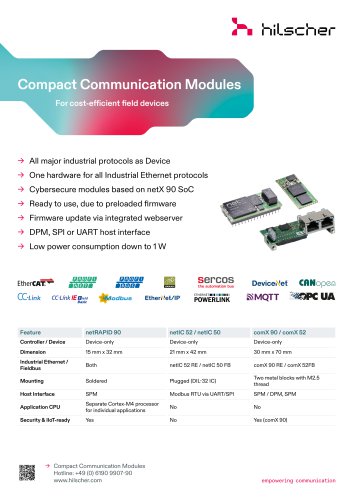 Compact Communication Modules