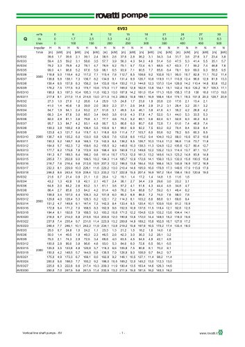 Vertical lineshaft pumps Series 6V