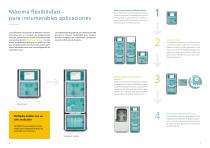 2060 TI Process Analyzer: máxima flexibilidad para los retos más difíciles en el análisis de proceso - 4