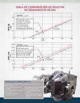 SERIE ZP BOMBAS DE DESPLAZAMIENTO POSITIVO - 5