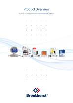 Product overview