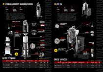 Additive Manufacturing - 6