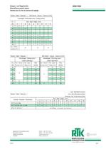 control valve - 5