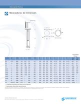 Mezcladores de Inmersión - informacion técnica - 2