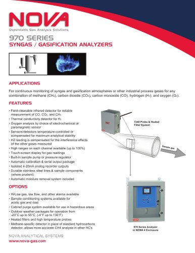 Nova 970 Syn-Gas Analyzer