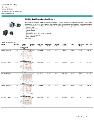 CMK Series Microstepping Motors