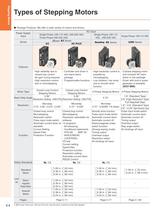 Stepping Motors and Controller Introduction - 3