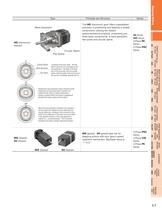 Stepping Motors and Controller Introduction - 8
