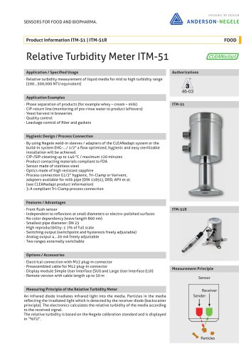 ITM-51, ITM-51R