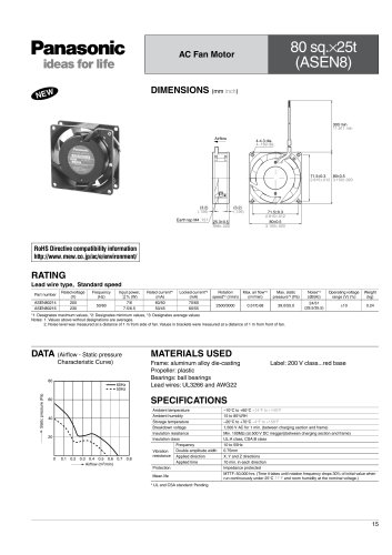 AC Fan Motor 80×25t 200V class model