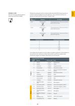 Guantes y calzado de seguridad Catálogo de productos 2020/21 - 15