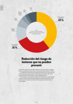 Guantes y calzado de seguridad Catálogo de productos 2020/21 - 6