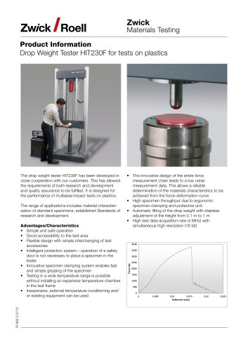 HIT230F for tests on plastics