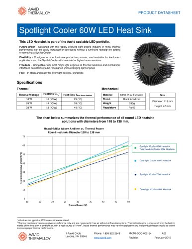 Spotlight LED Heatsink 60W