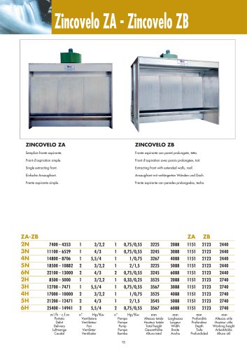 Zincovelo ZA - Zincovelo ZB