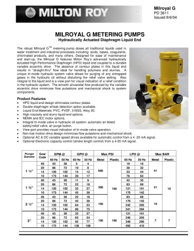 Milroyal G Metering Pumps