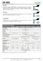 Sensor de Dirección del Viento (3S-WD)-2