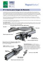 PRT2 No. 5 Carros para Cargas de Momento - 1