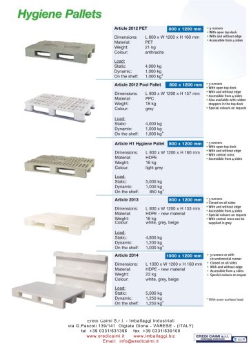 hygienic pharmacy pallets