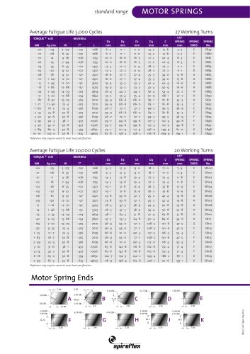 Standard Range motor springs