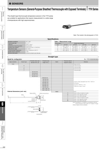 YYH Series General Purpose Sheathed Thermocouple