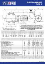 TDS - Linear electromagnet type C