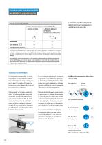 SIKO I MagLine Visión de conjunto de productos-10