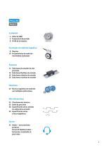 SIKO I MagLine Visión de conjunto de productos-3