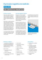 SIKO I MagLine Visión de conjunto de productos-8