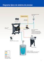 Equipamiento para la industria de procesos Bombas y Accesorios - 5