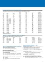 Sistema de medición PCF - 7