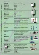 microtap - 4