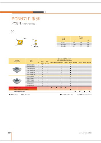 CCMW PCBN DIAMOND INSERT