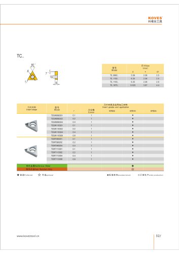 TCGW PCD DIAMOND INSERT