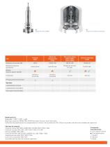 Componentes de Handtmann - Válvulas y robineterías para procesos higiénicos: datos técnicos - 7