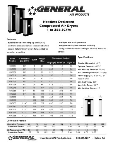 Heatless Desiccant Compressed Air Dryers