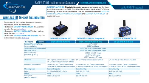 Selection Guide - Satevis Alpha Inc 10T - Lorawan Trix-Axis Inclinometer